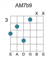 Guitar voicing #1 of the A M7b9 chord